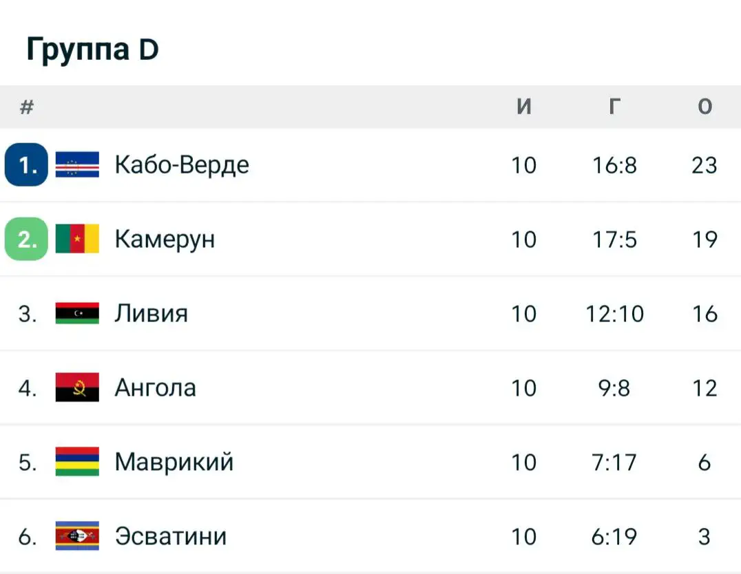 Turnir jadvali