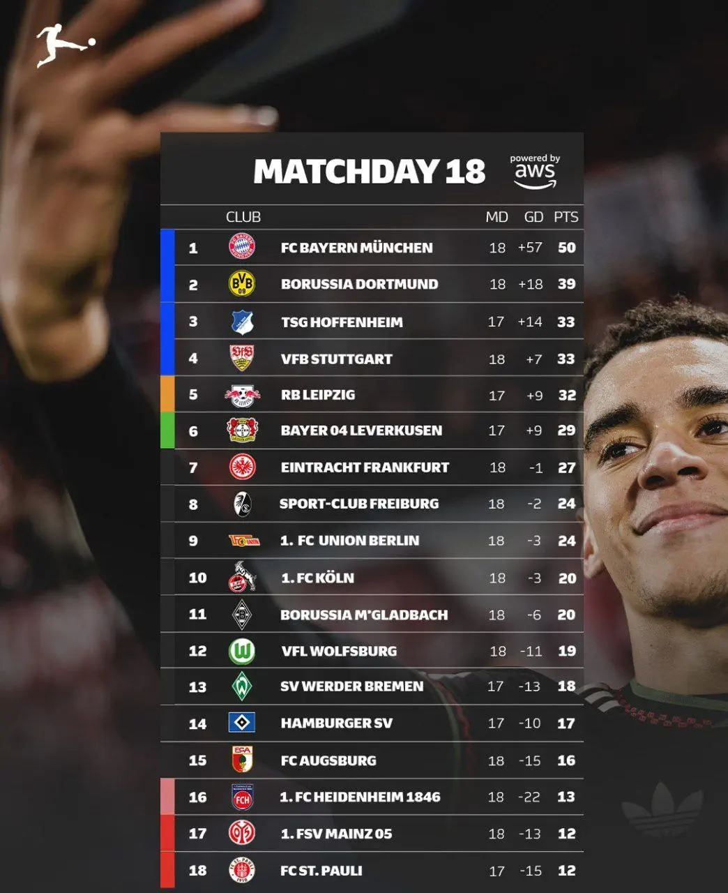 Bunesliga turnir jadvali