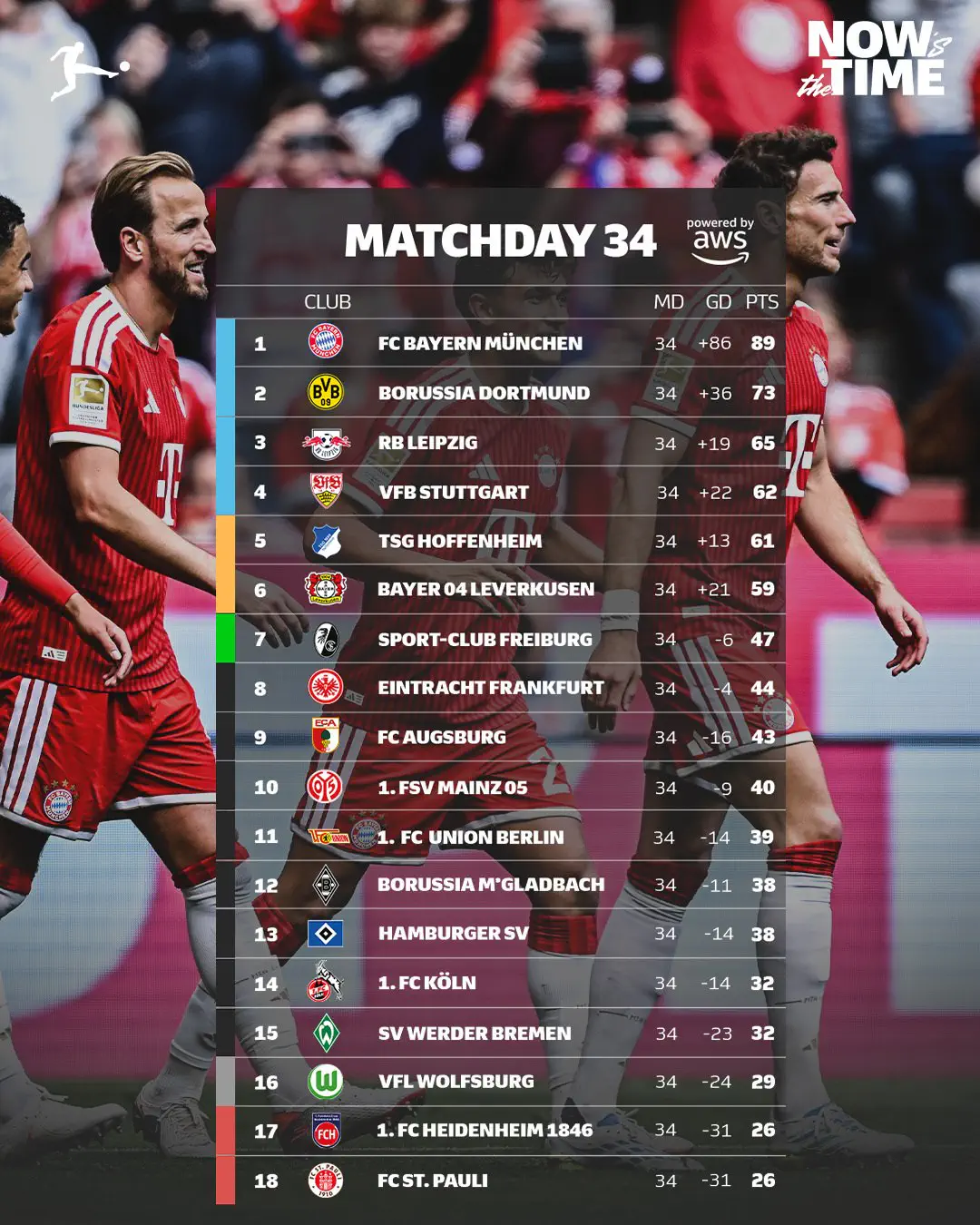 Bundesliga yakuniy jadvali