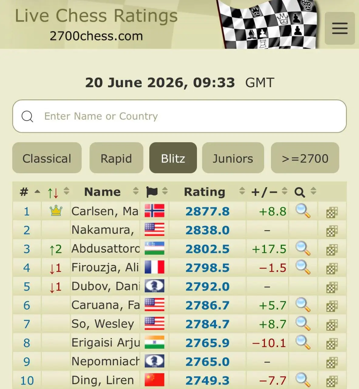 Live Chess Ratings