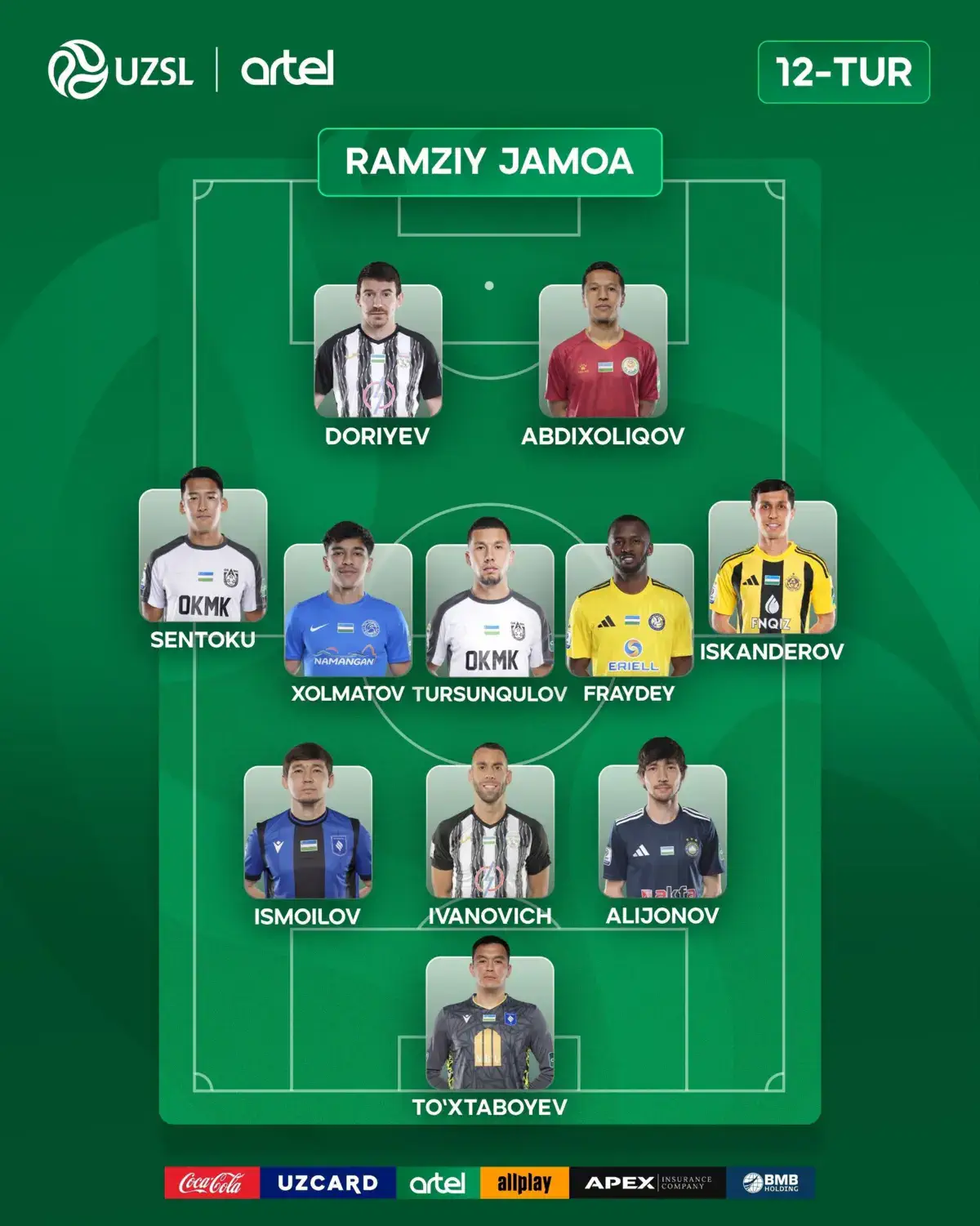 Superliga 12-turi ramziy jamoasi