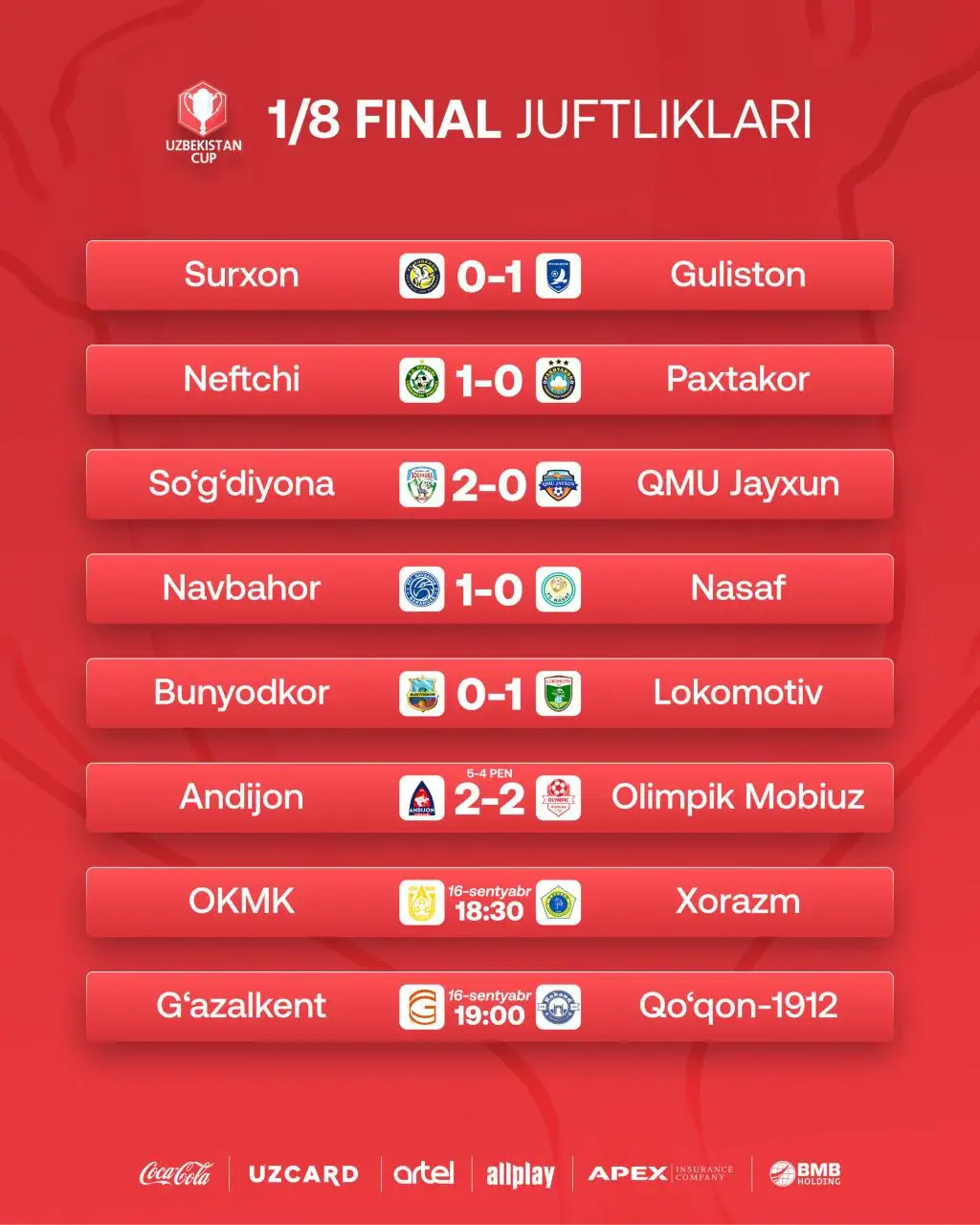 O`zbekiston kubogida 1/8 final natijalari