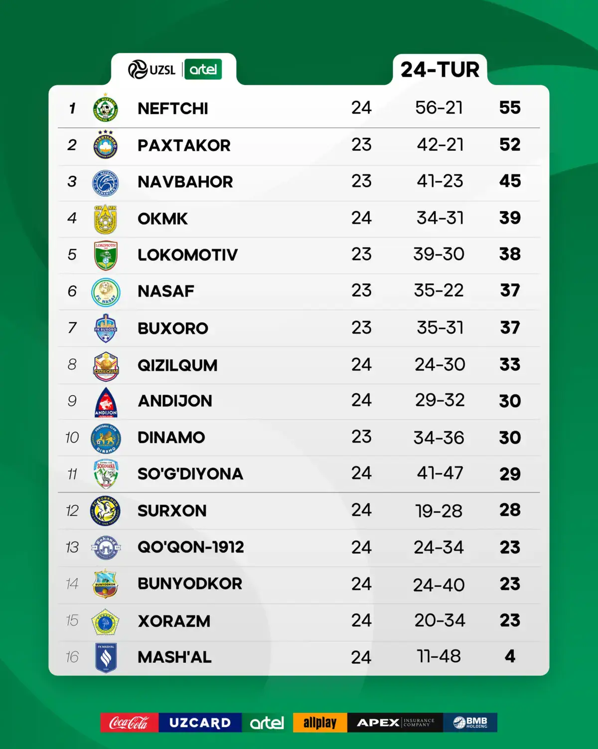 Superliga turnir jadvali